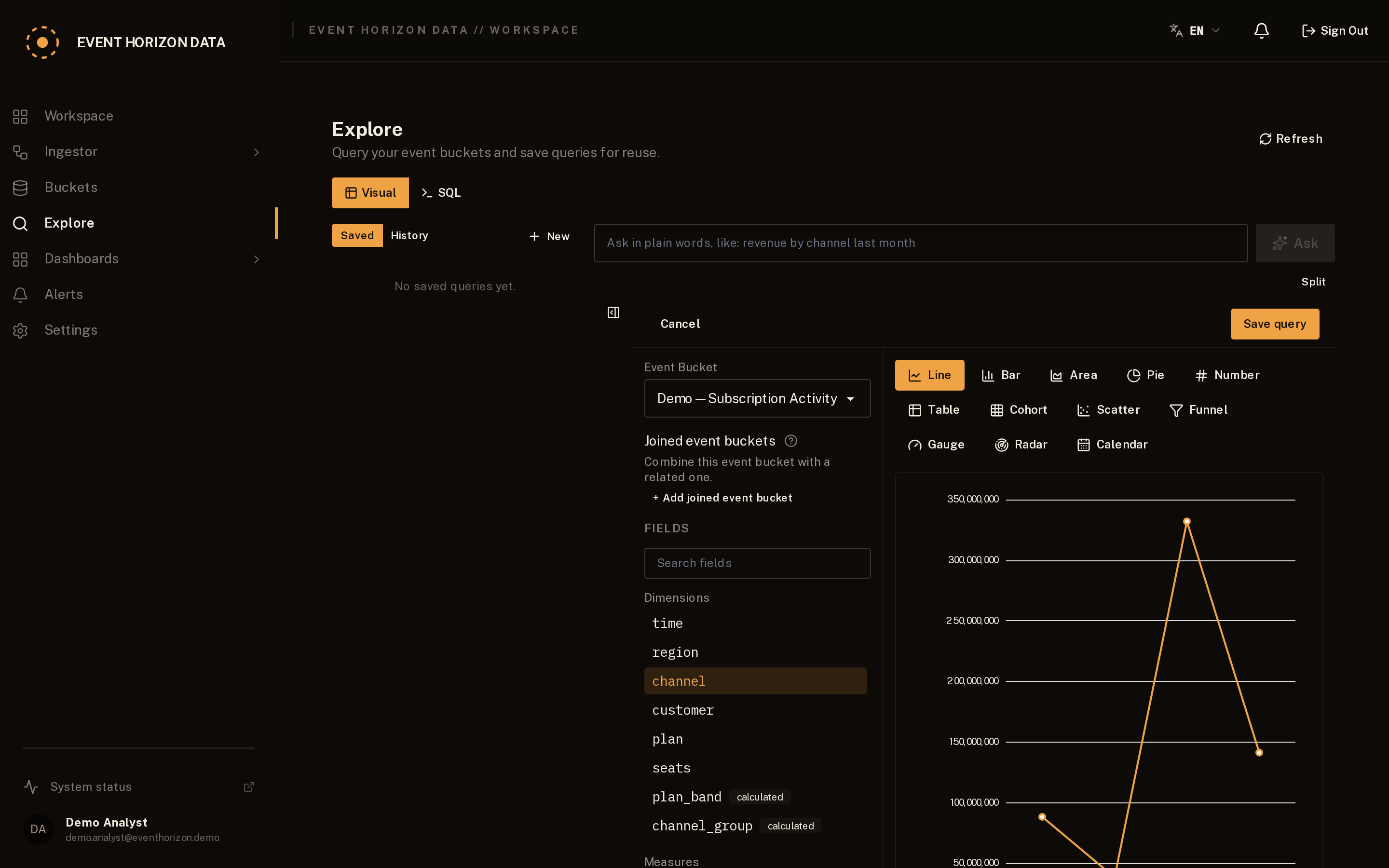 The visual query builder: a bucket, a dimension and a measure chosen, and the chart built from them